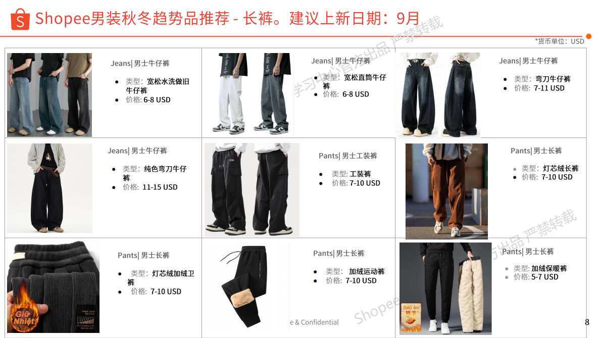 Shopee：2025年第4季度男装品类 选品参考 第8页