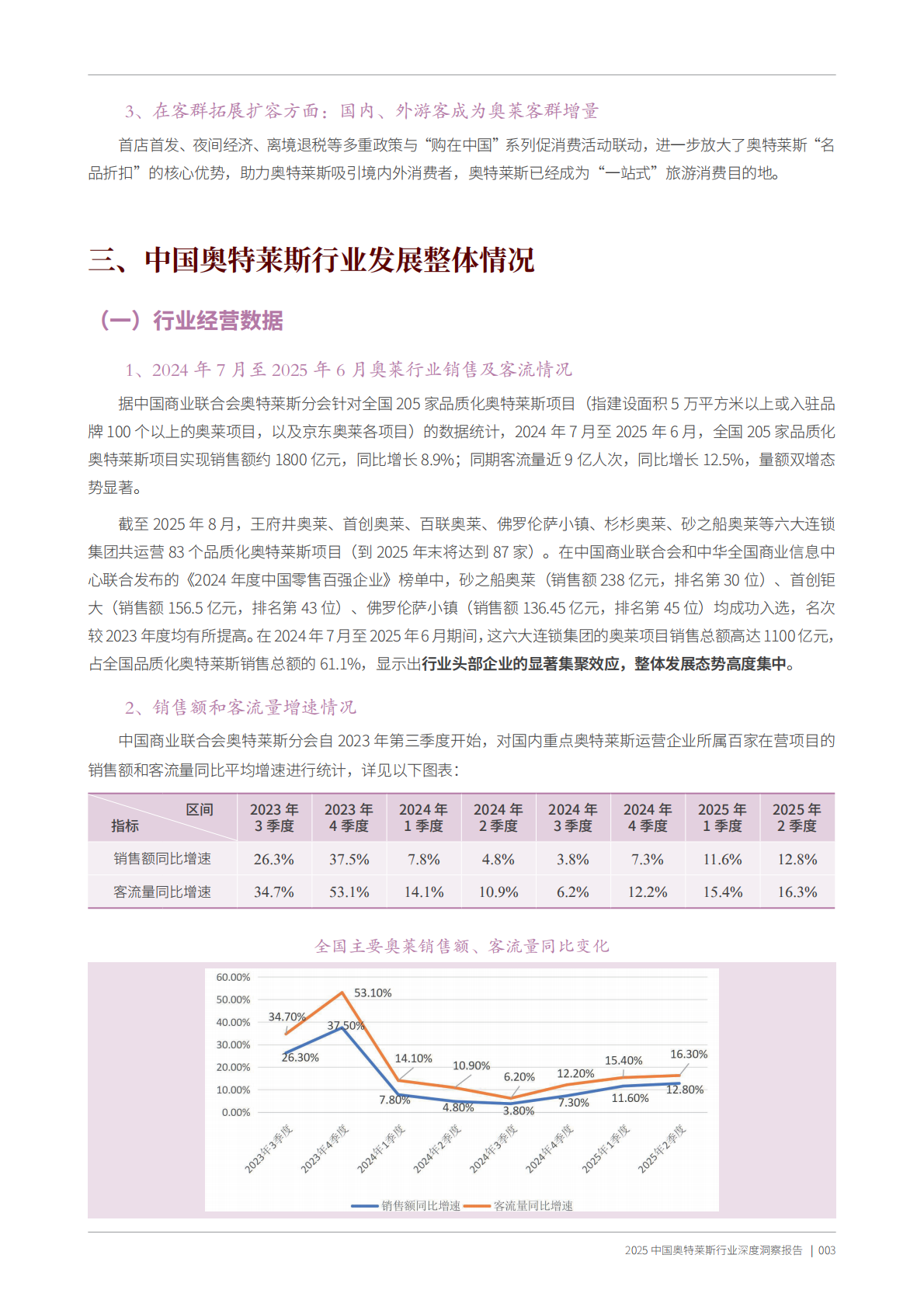 中国商业联合会：2025年中国奥特莱斯行业深度洞察报告 第7页