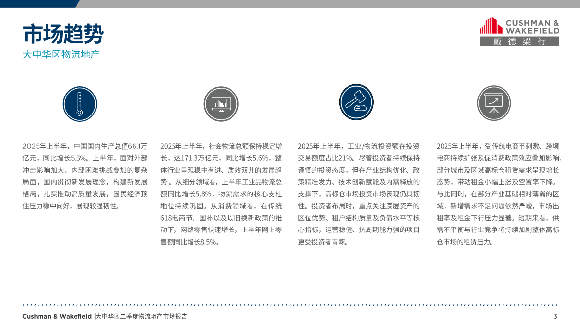 戴德梁行：2025年第二季度大中华区物流地产市场回顾报告 第3页