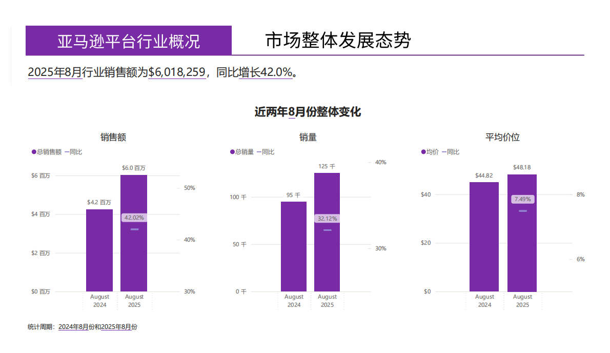 蔚云出海：婴儿温奶器美国亚马逊市场月度简报（2025年8月） 第4页