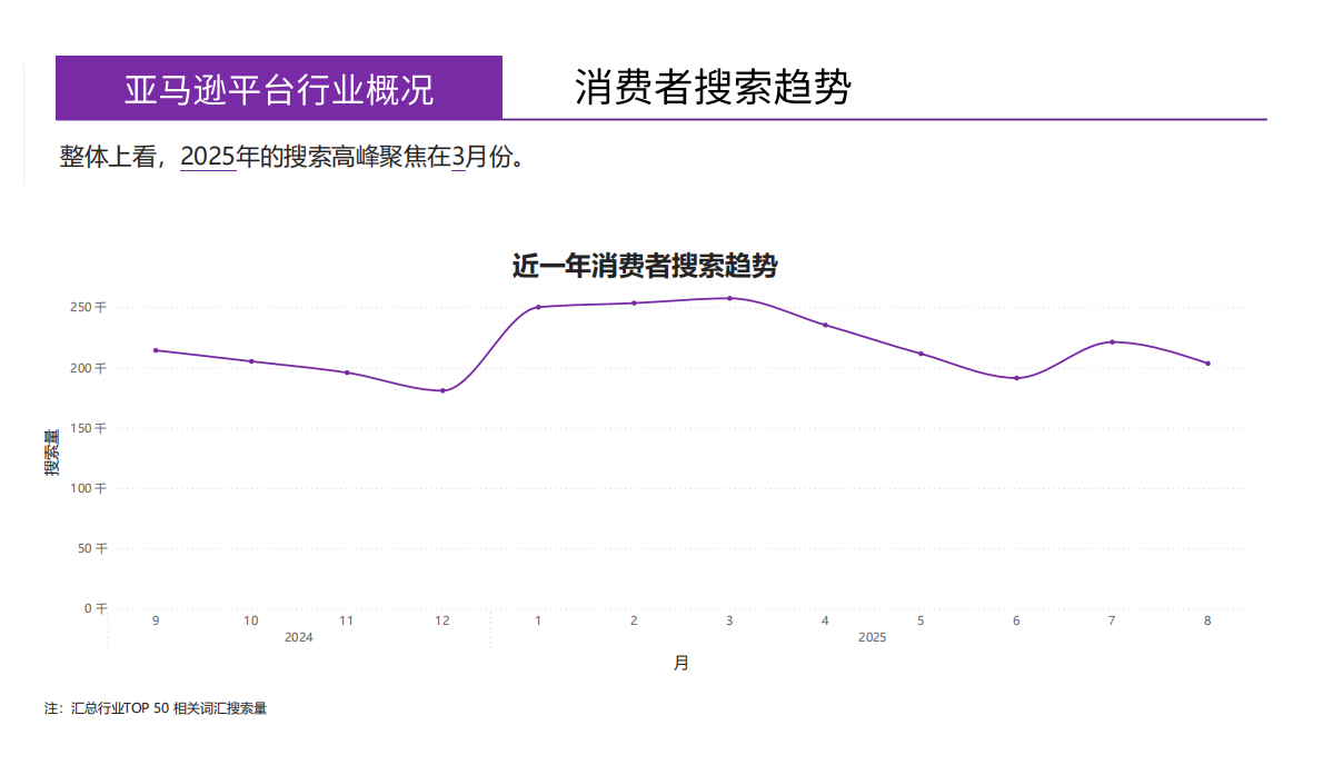 蔚云出海：婴儿温奶器美国亚马逊市场月度简报（2025年8月） 第6页