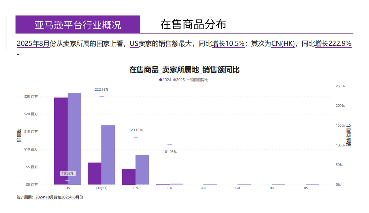 蔚云出海：婴儿温奶器美国亚马逊市场月度简报（2025年8月） 第8页