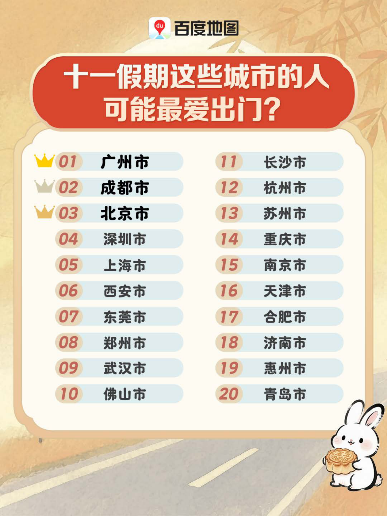 百度地图：2025年十一出行预测报告 第2页