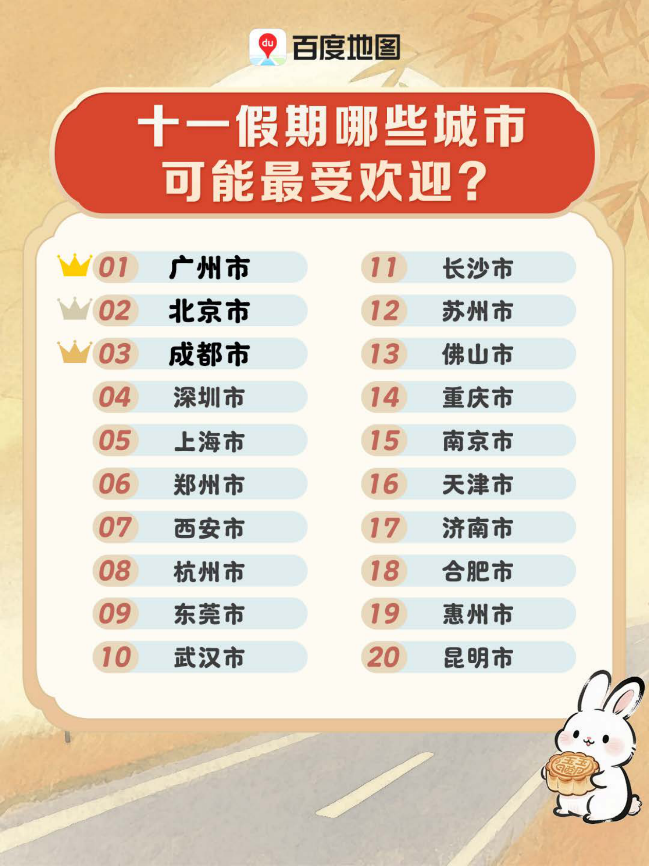 百度地图：2025年十一出行预测报告 第3页