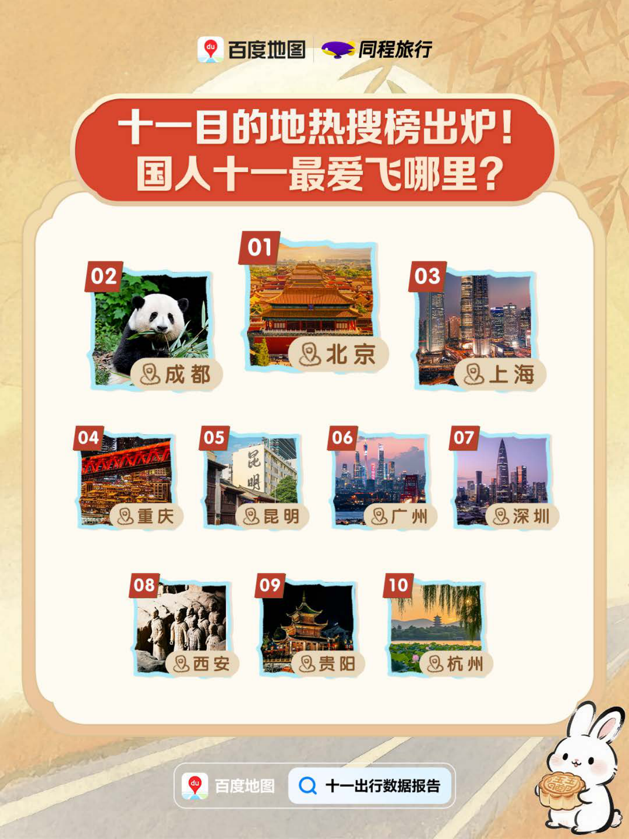 百度地图：2025年十一出行预测报告 第4页