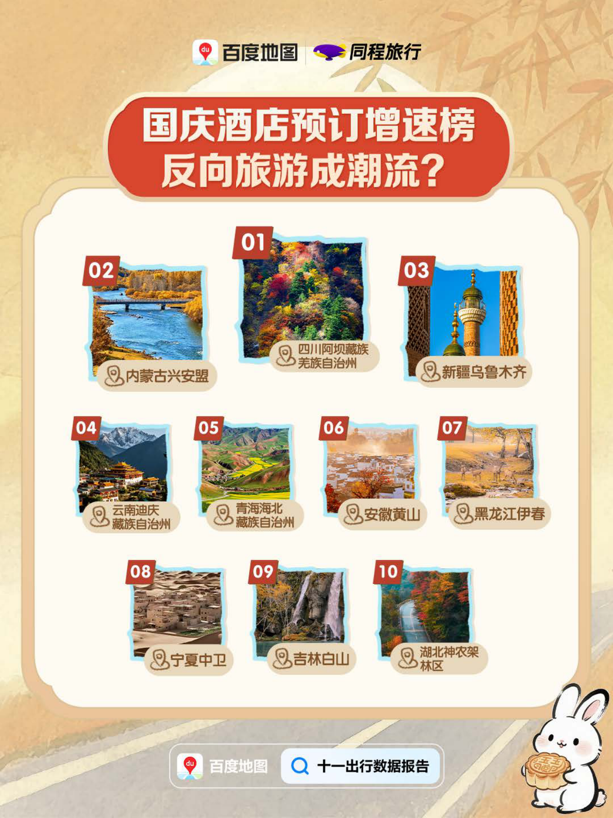 百度地图：2025年十一出行预测报告 第5页