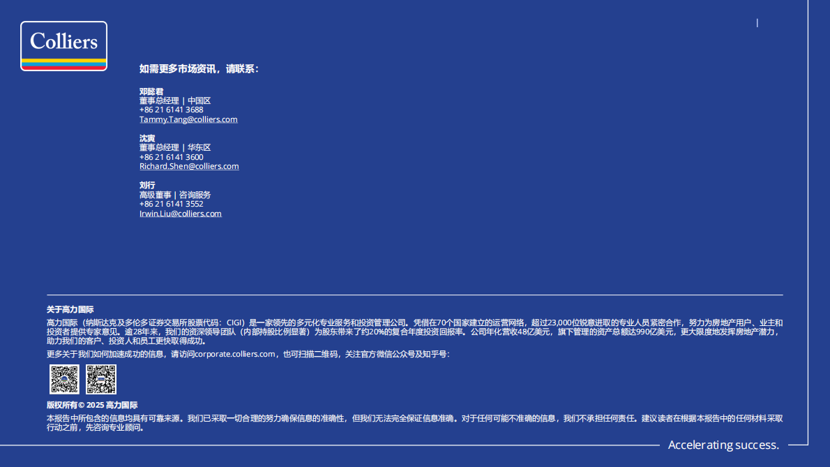 2025年第三季度上海写字楼办公楼出租租金市场分析报告与发展前景趋势展望 第4页