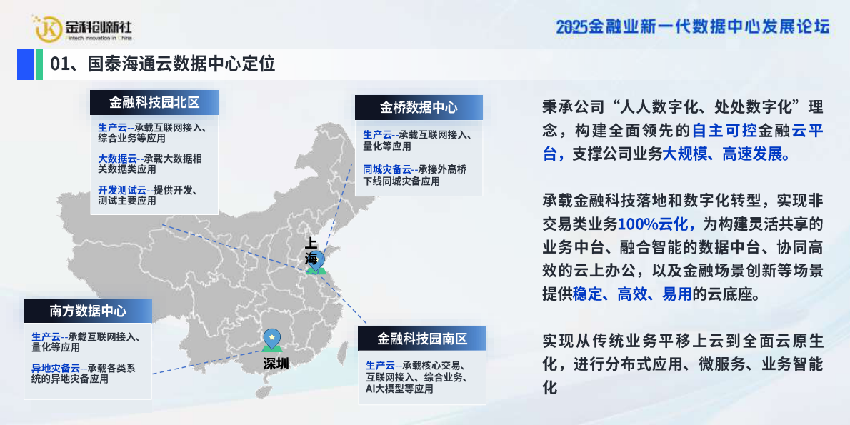 国泰海通证券（高坤）：2025年基于AI+agent+的金融云平台全场景运维决策机制研究报告 第3页