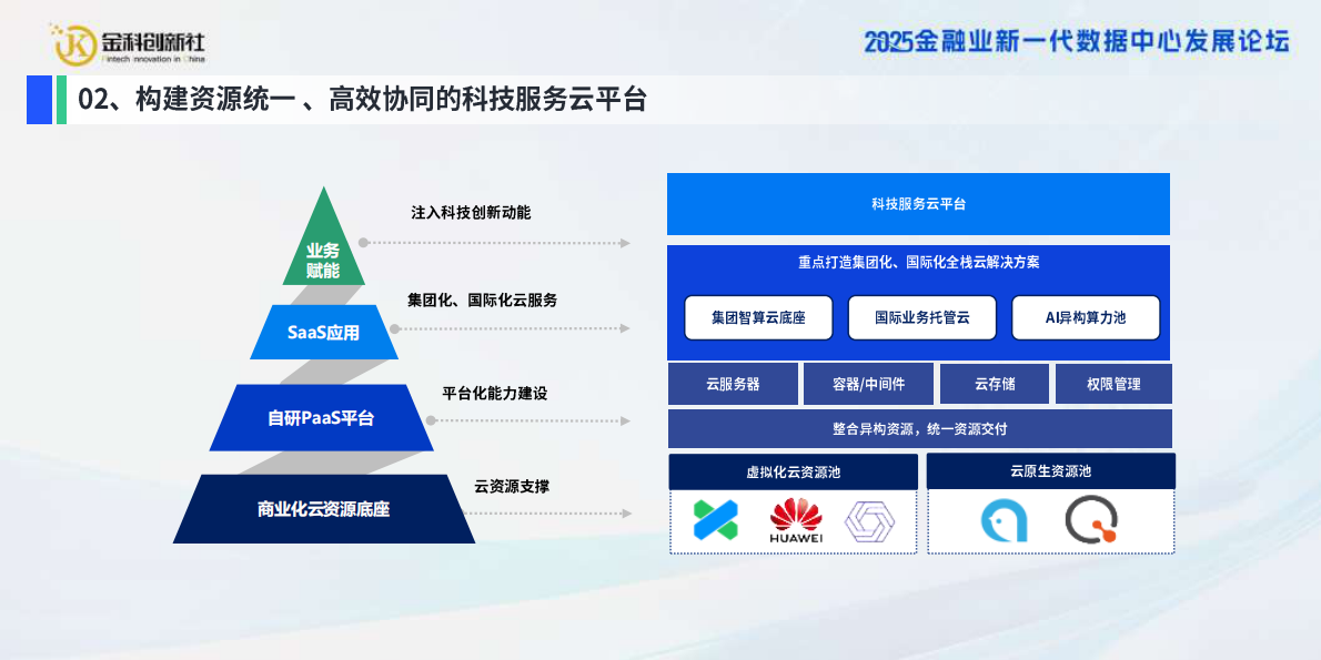 国泰海通证券（高坤）：2025年基于AI+agent+的金融云平台全场景运维决策机制研究报告 第4页