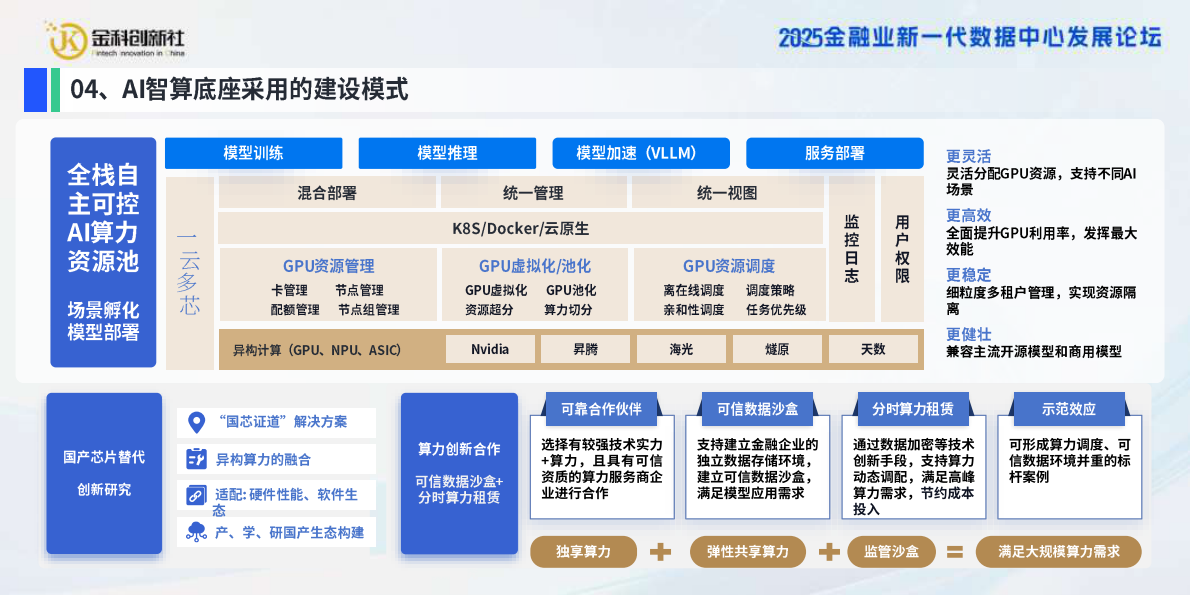 国泰海通证券（高坤）：2025年基于AI+agent+的金融云平台全场景运维决策机制研究报告 第6页