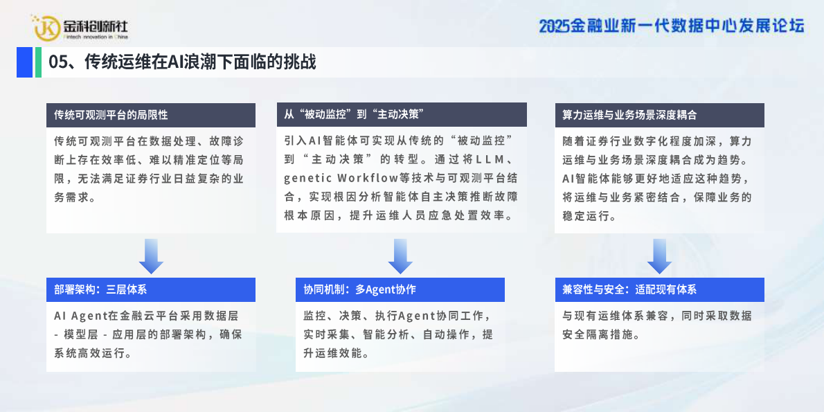 国泰海通证券（高坤）：2025年基于AI+agent+的金融云平台全场景运维决策机制研究报告 第7页