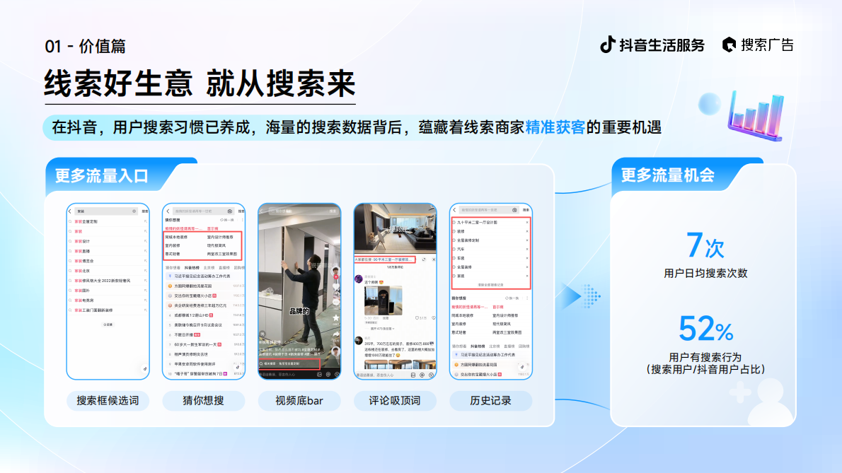 抖音生活服务：2025年抖音生活服务搜索广告投放指南（线索版） 第3页