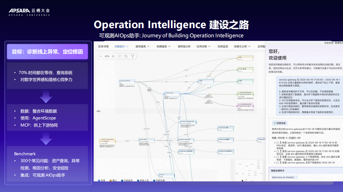 阿里云：2025年AI原生驱动企业架构新范式演进报告 第8页