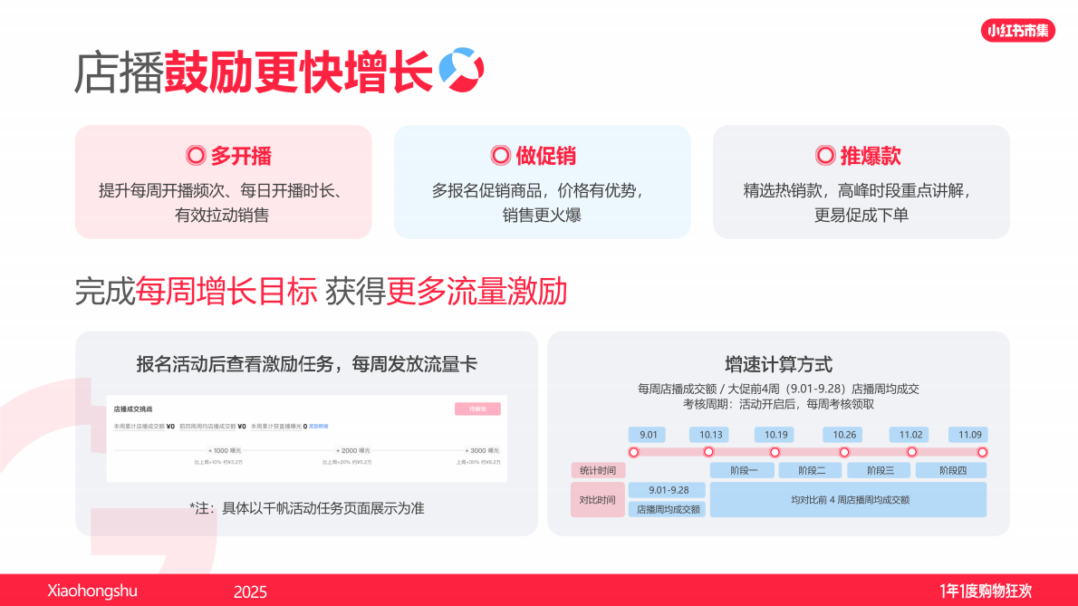小红书：双11小红书「电商」专场直播材料2025 第5页