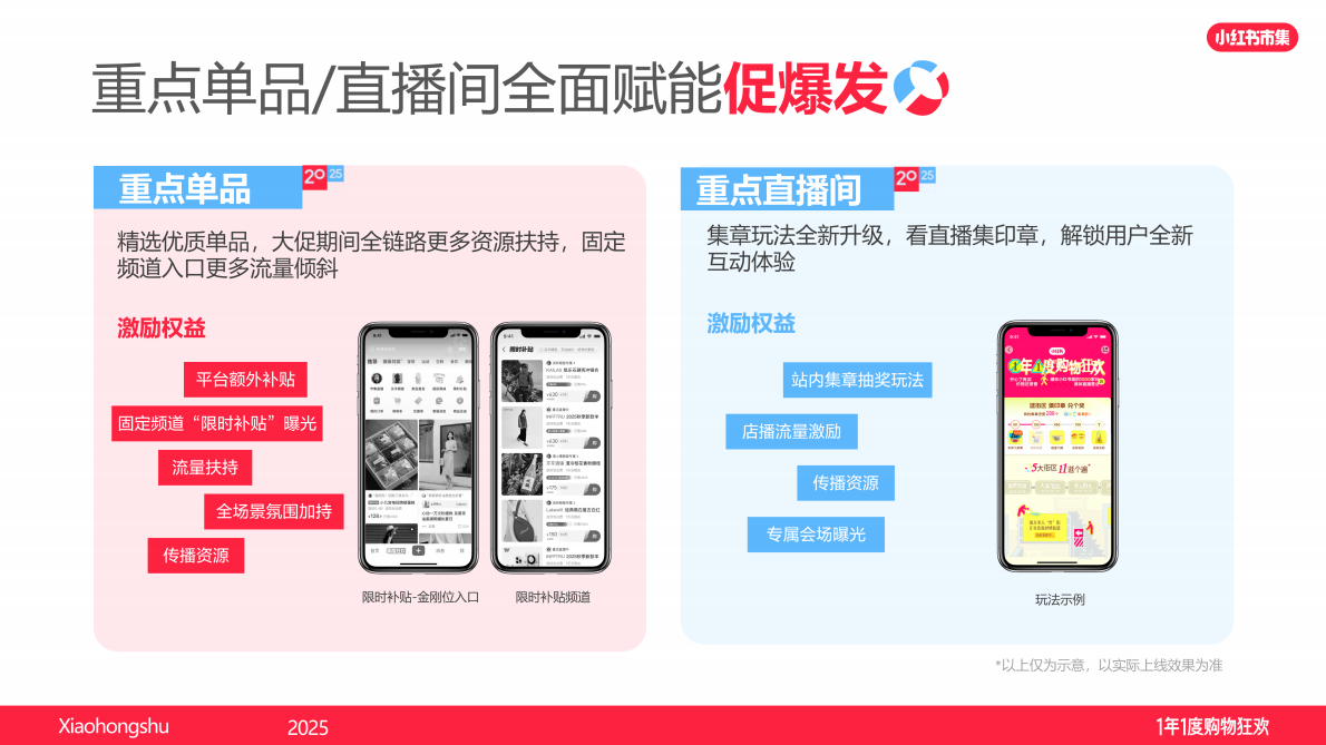 小红书：双11小红书「电商」专场直播材料2025 第7页