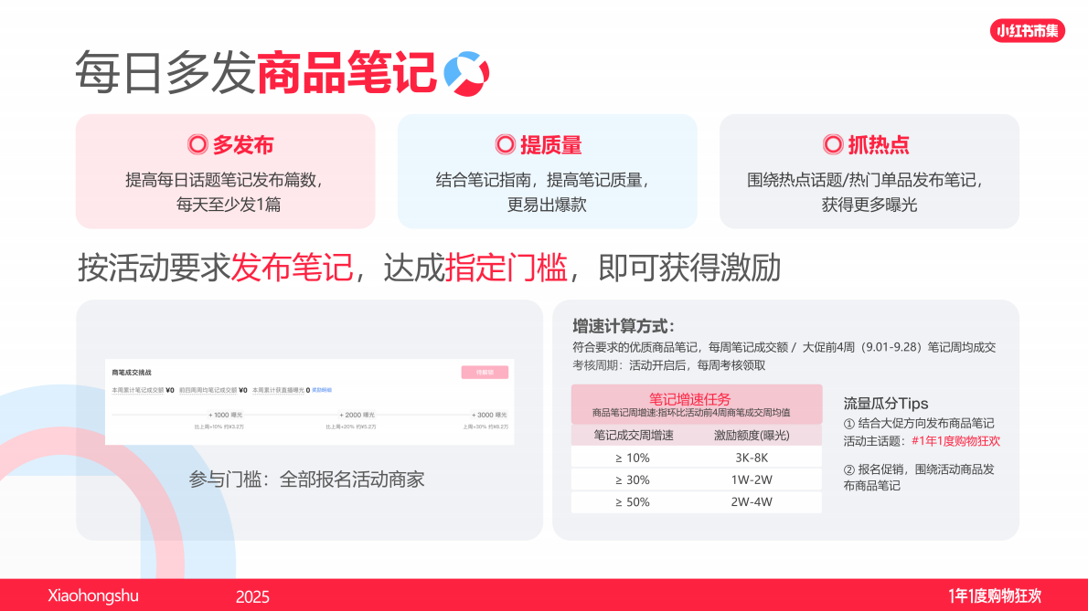 小红书：双11小红书「电商」专场直播材料2025 第8页
