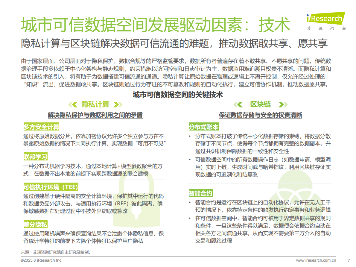 艾瑞咨询：2025年中国城市可信数据空间行业研究报告 第7页