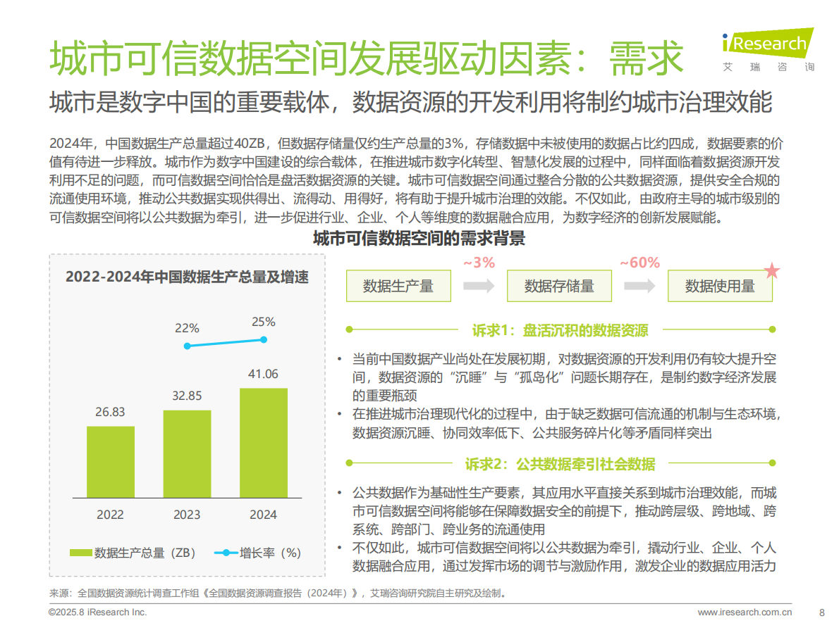 艾瑞咨询：2025年中国城市可信数据空间行业研究报告 第8页