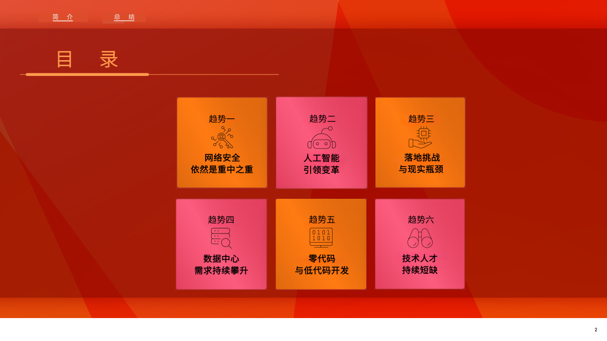 2025年IT行业职场展望 第2页