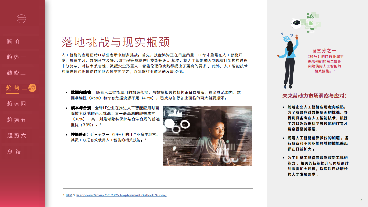 2025年IT行业职场展望 第6页