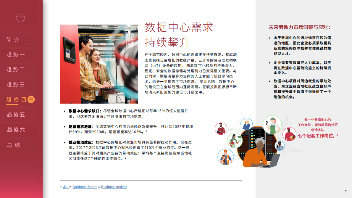 2025年IT行业职场展望 第7页