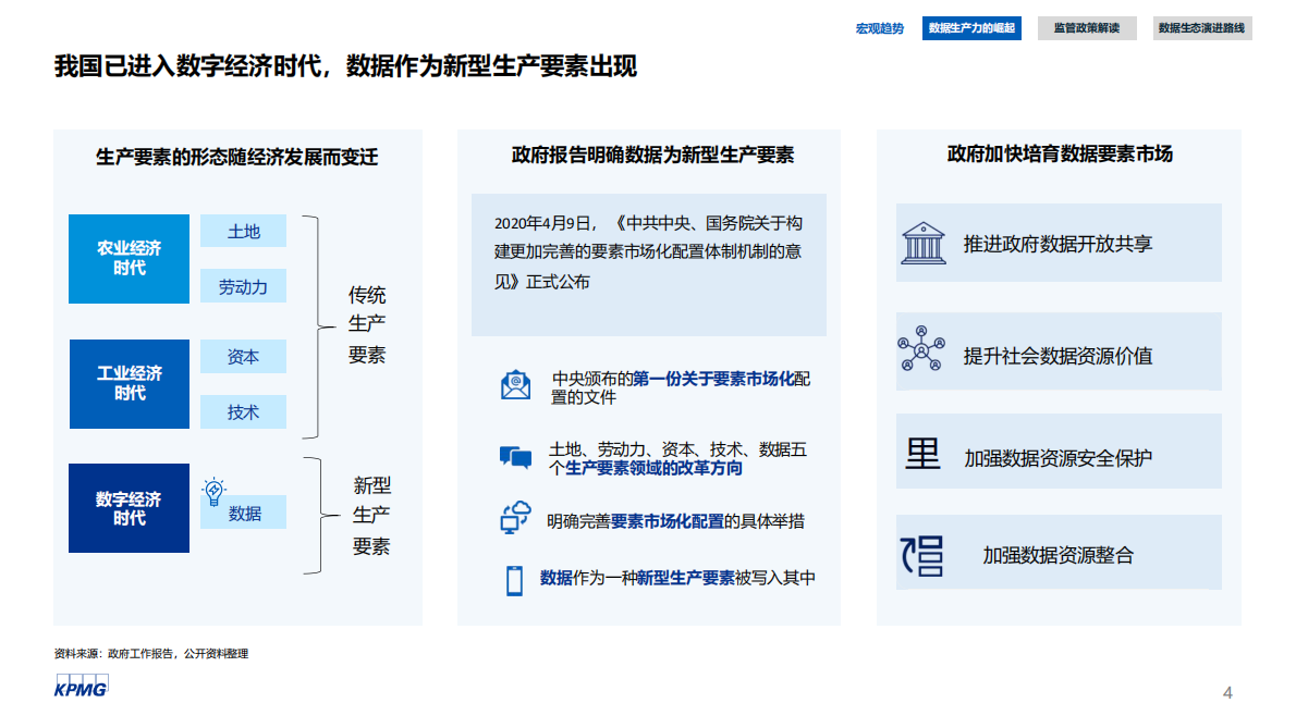 毕马威：数生万物，转型之本：数据资产运营白皮书 第4页