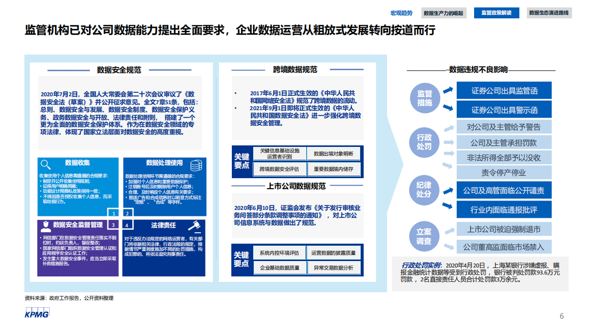 毕马威：数生万物，转型之本：数据资产运营白皮书 第6页