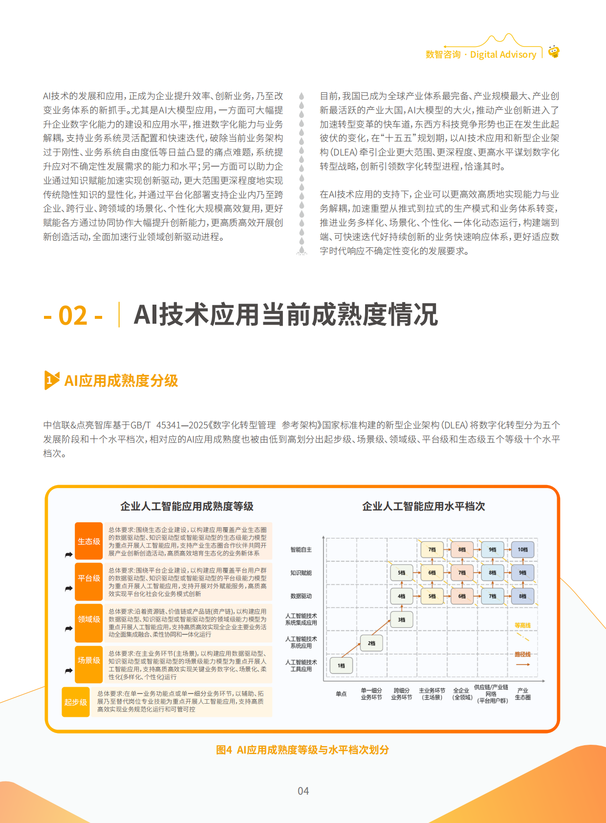 纷享销客：数字CIO洞察报告（2025年9月刊） 第6页