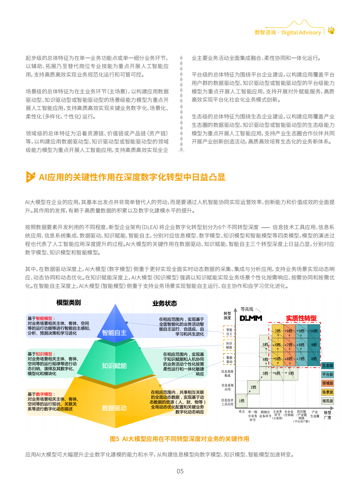 纷享销客：数字CIO洞察报告（2025年9月刊） 第7页