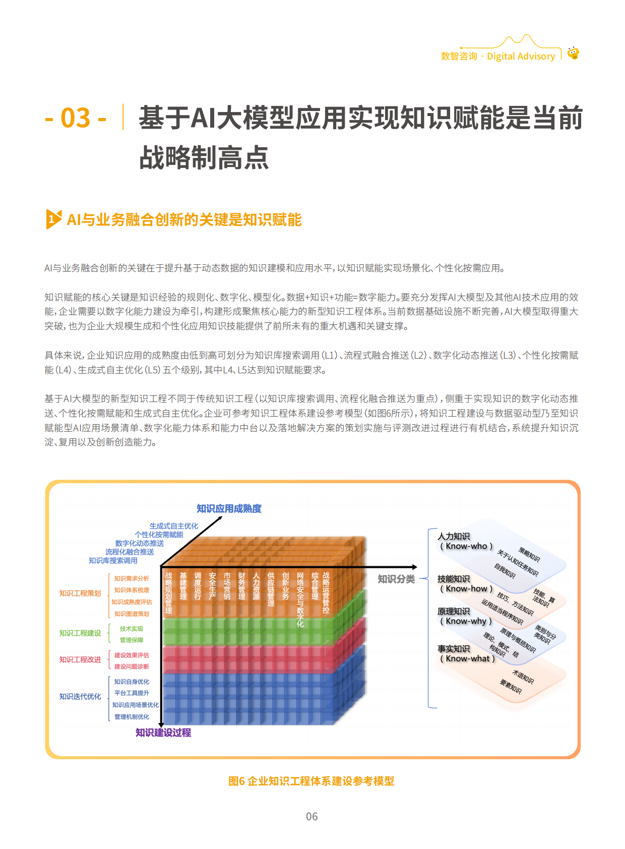 纷享销客：数字CIO洞察报告（2025年9月刊） 第8页