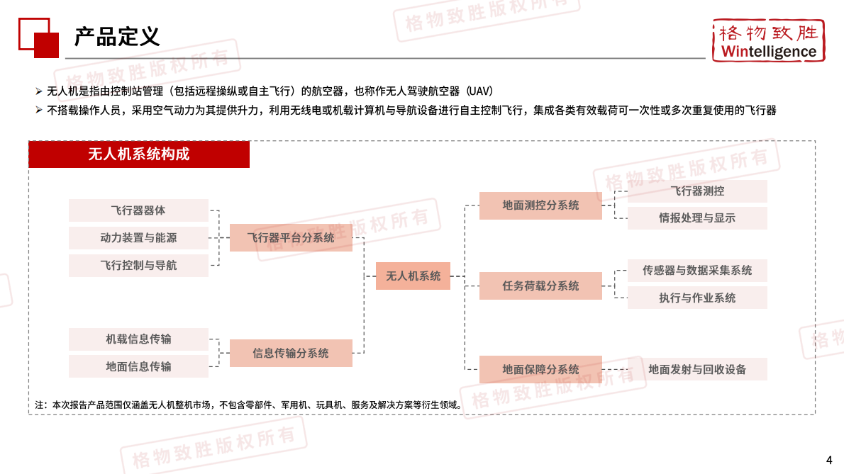 格物致胜：2025年中国低空经济-民用无人机市场白皮书（精简版） 第4页