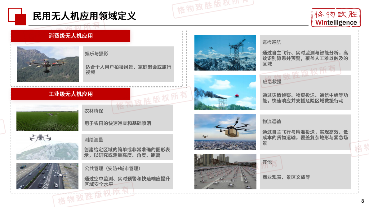 格物致胜：2025年中国低空经济-民用无人机市场白皮书（精简版） 第8页