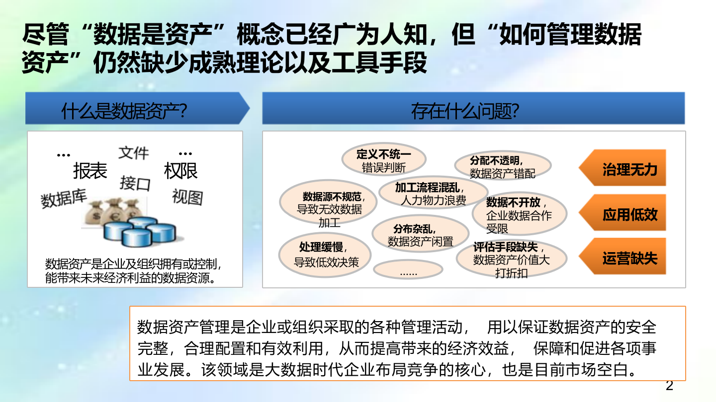 构建一体化全流程的数据资产管理新纪元 &mdash;&mdash;数据资产工具白皮书 第2页