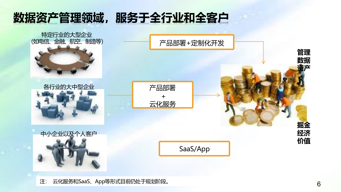 构建一体化全流程的数据资产管理新纪元 &mdash;&mdash;数据资产工具白皮书 第6页