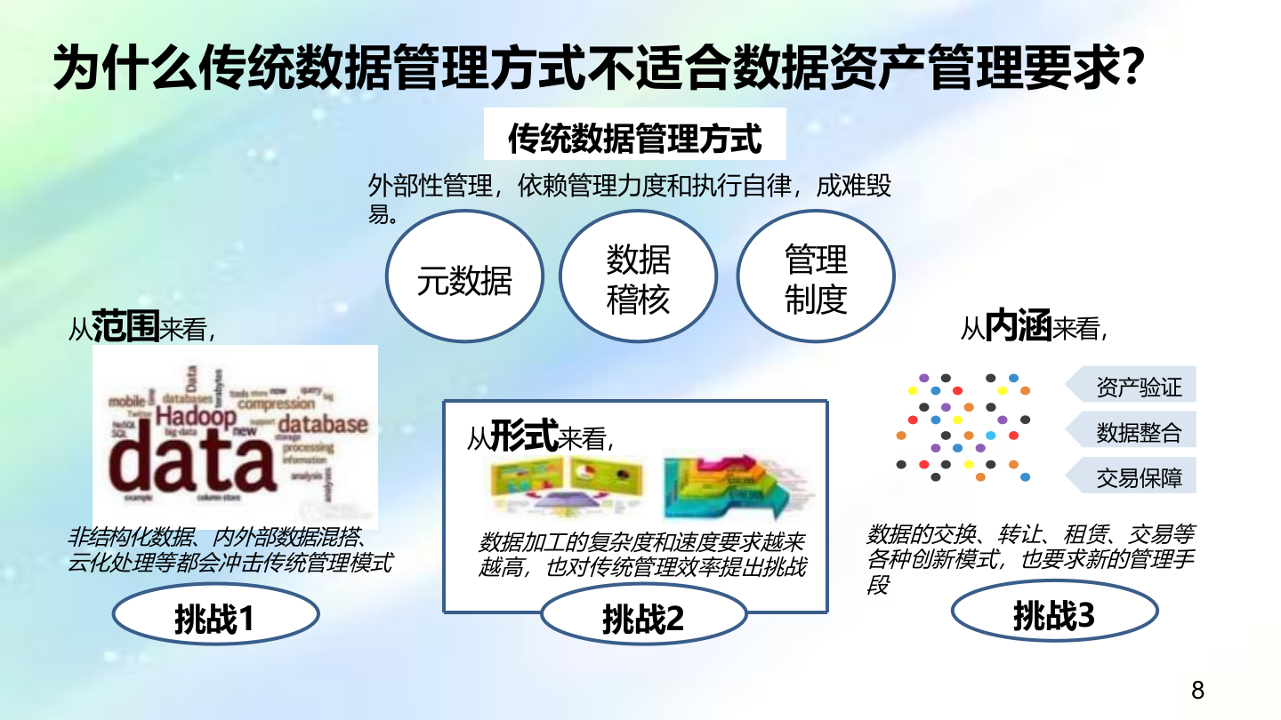 构建一体化全流程的数据资产管理新纪元 &mdash;&mdash;数据资产工具白皮书 第8页