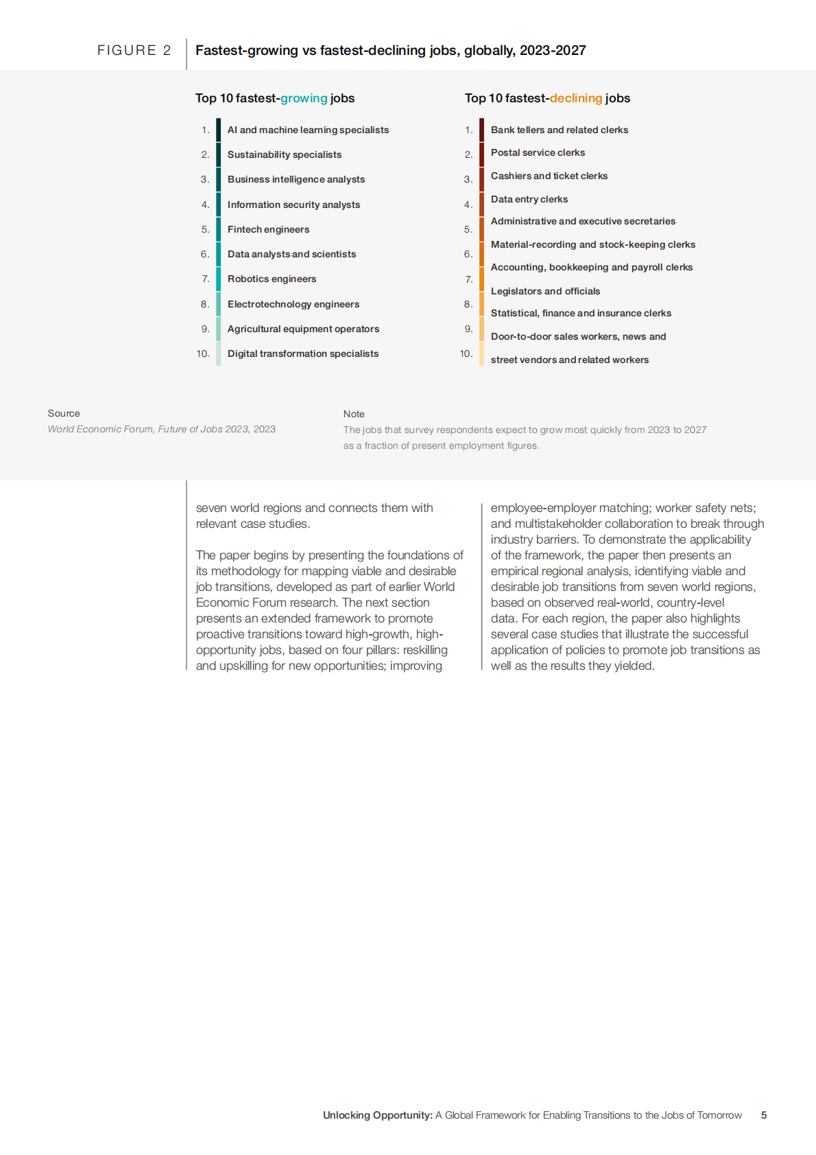 世界经济论坛：2024年解锁机遇：推动向未来工作转型的全球框架报告（英文版） 第5页