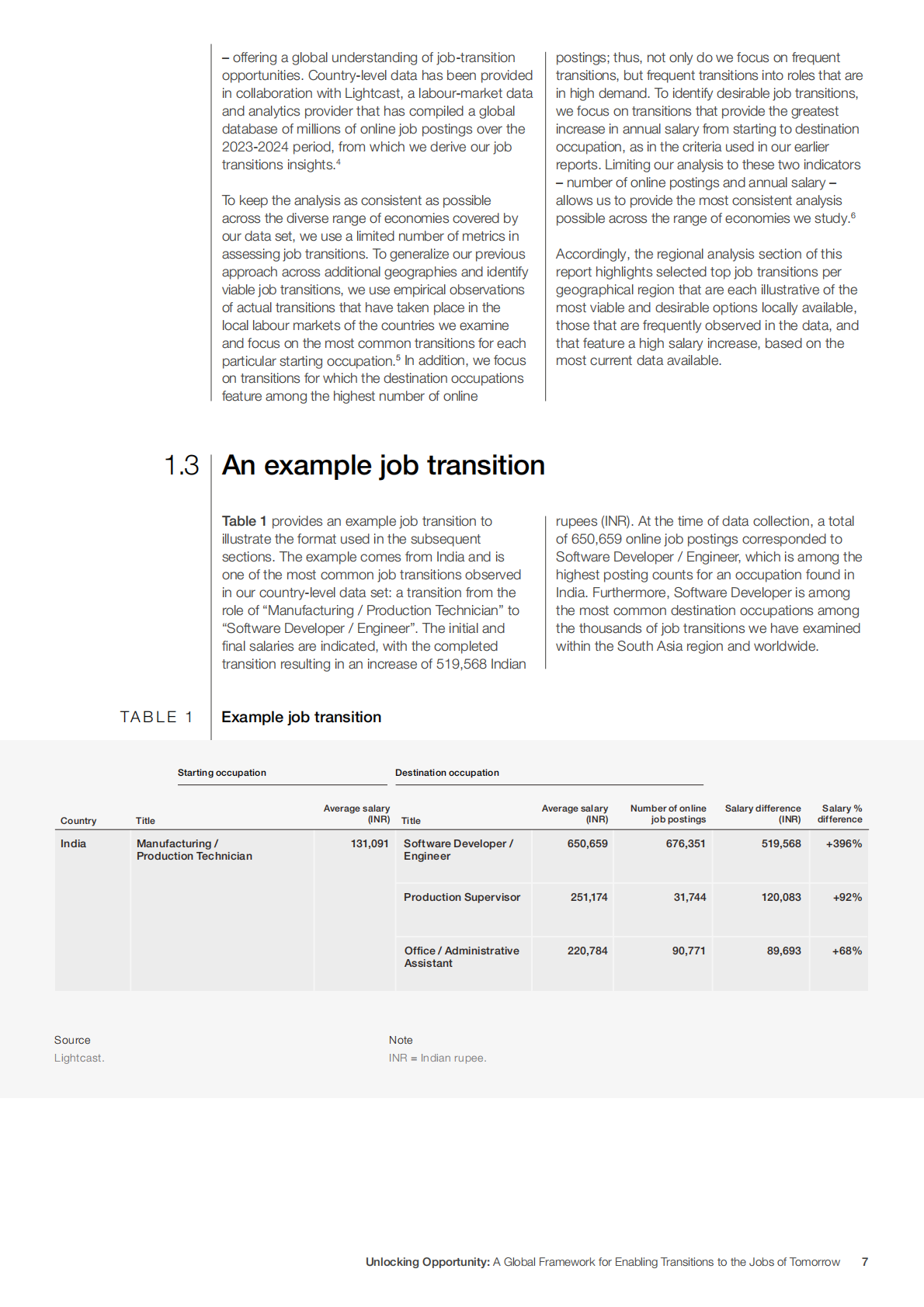 世界经济论坛：2024年解锁机遇：推动向未来工作转型的全球框架报告（英文版） 第7页