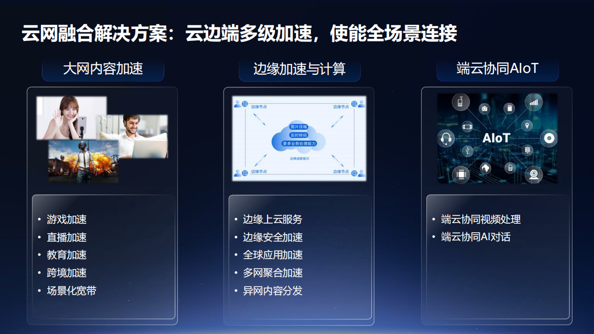 腾讯云：腾讯云运营商行业解决方案图谱（2025） 第4页