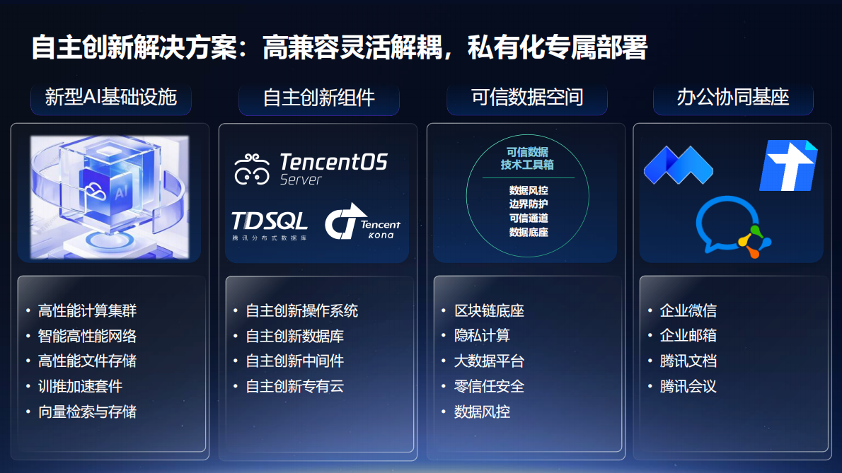 腾讯云：腾讯云运营商行业解决方案图谱（2025） 第6页