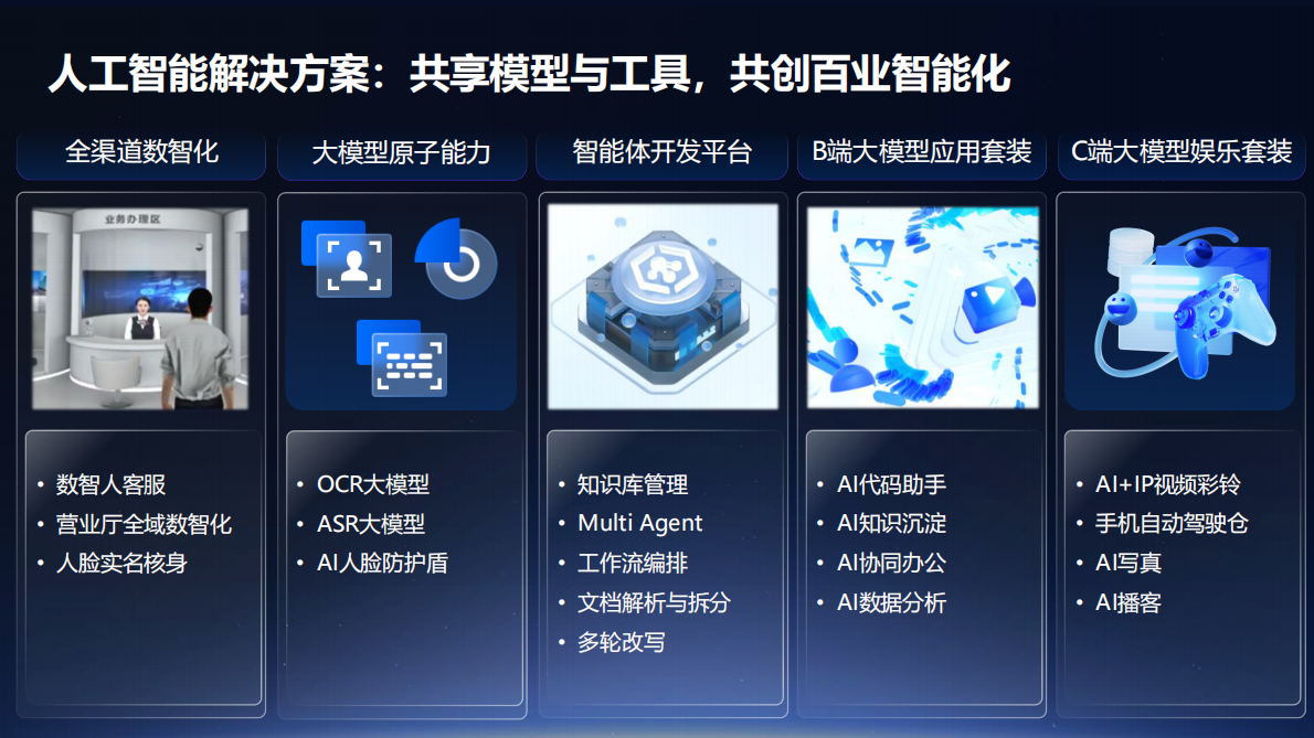 腾讯云：腾讯云运营商行业解决方案图谱（2025） 第8页