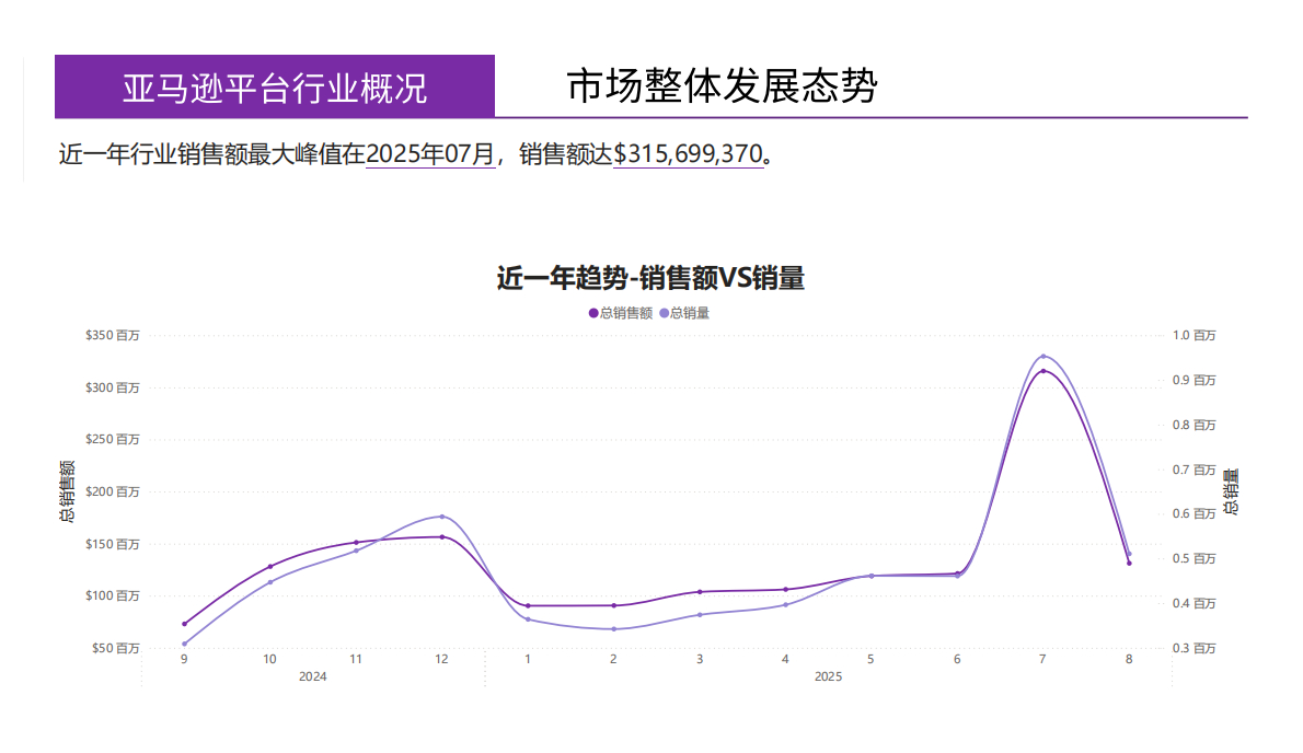蔚云出海：扫地机器人美国亚马逊市场月度简报（2025年8月） 第5页