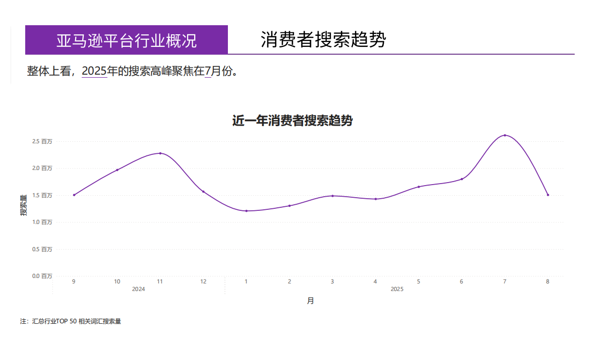 蔚云出海：扫地机器人美国亚马逊市场月度简报（2025年8月） 第6页