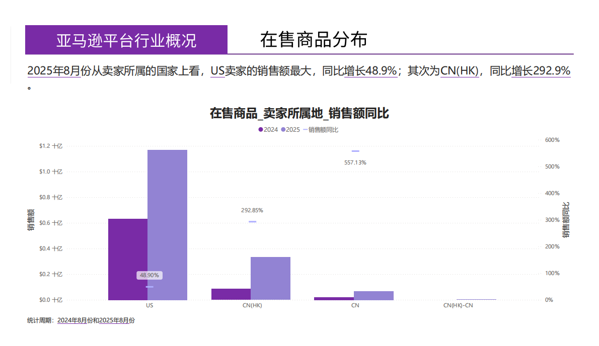 蔚云出海：扫地机器人美国亚马逊市场月度简报（2025年8月） 第8页