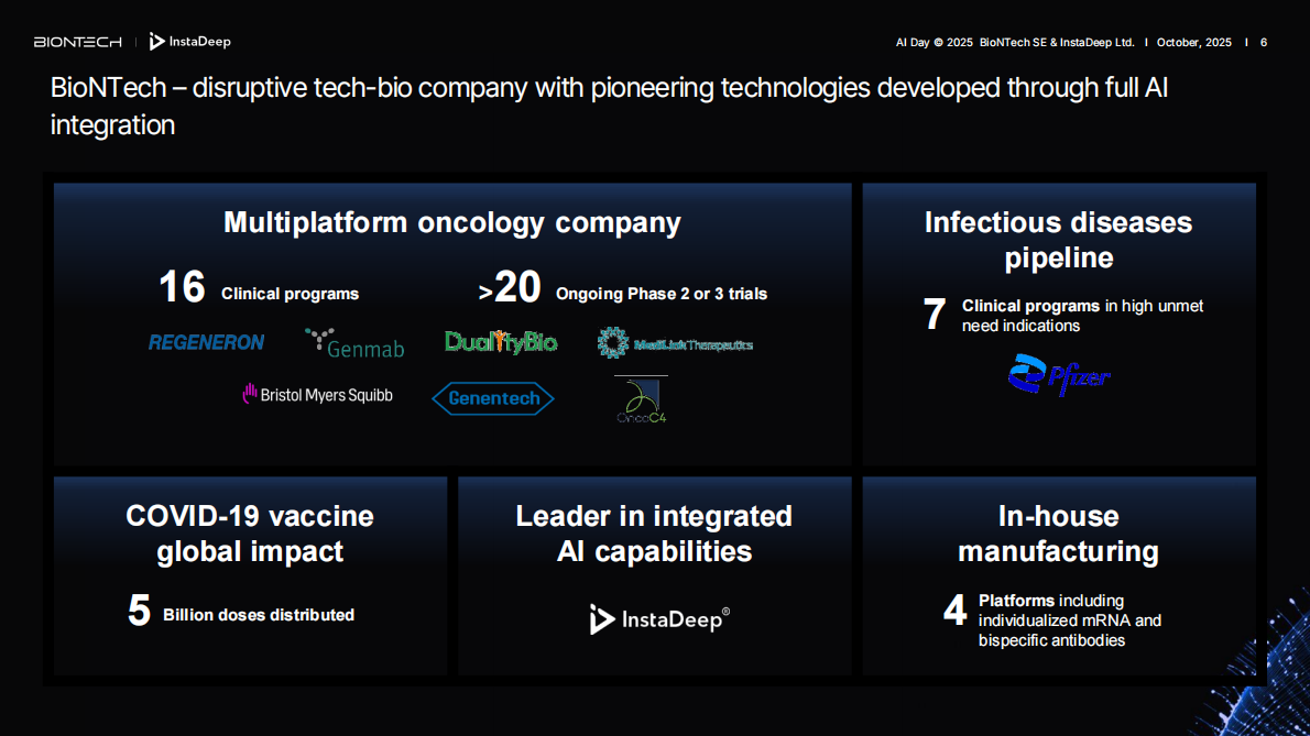 BioNTech_Innovation Series AI Day 2025 第6页