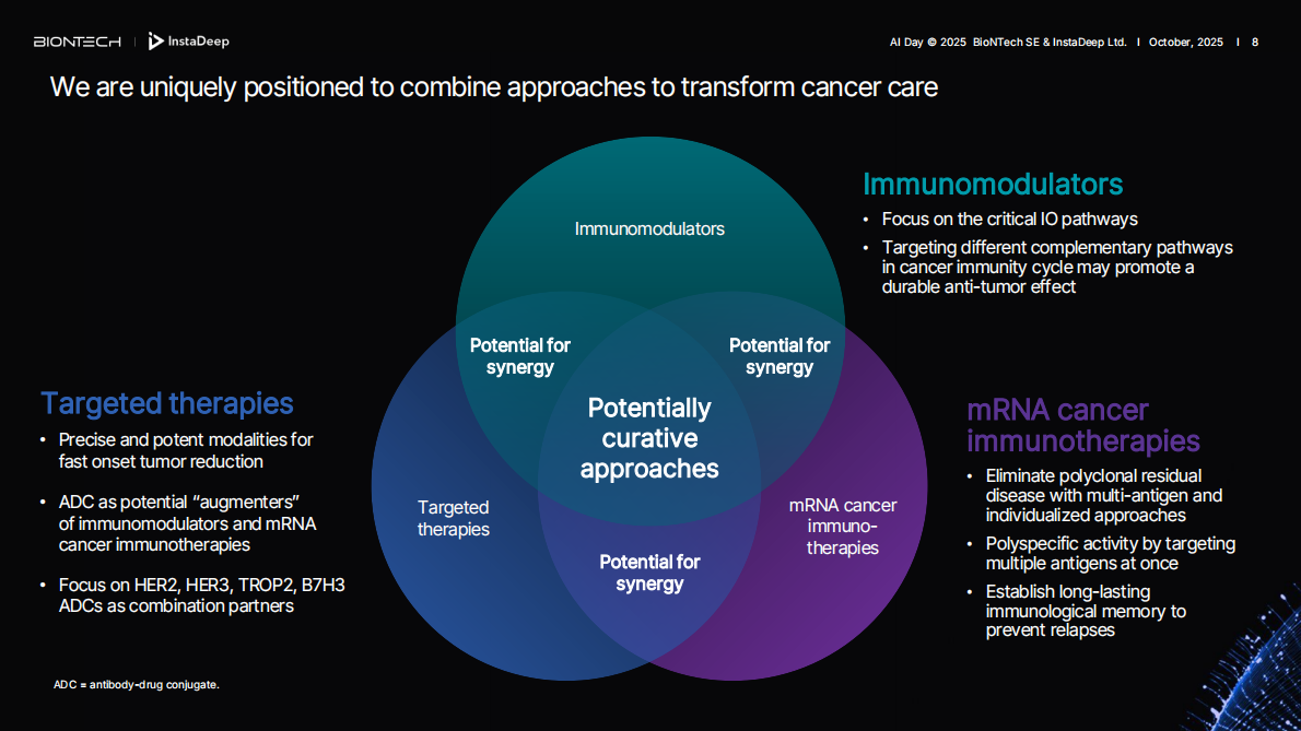 BioNTech_Innovation Series AI Day 2025 第8页