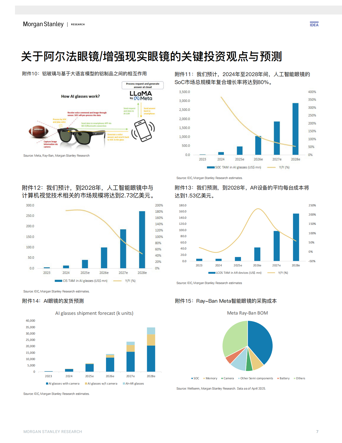 IDEA：2025年玻璃中的芯片：用于未来铝基玻璃的新一代低功耗技术报告 第7页