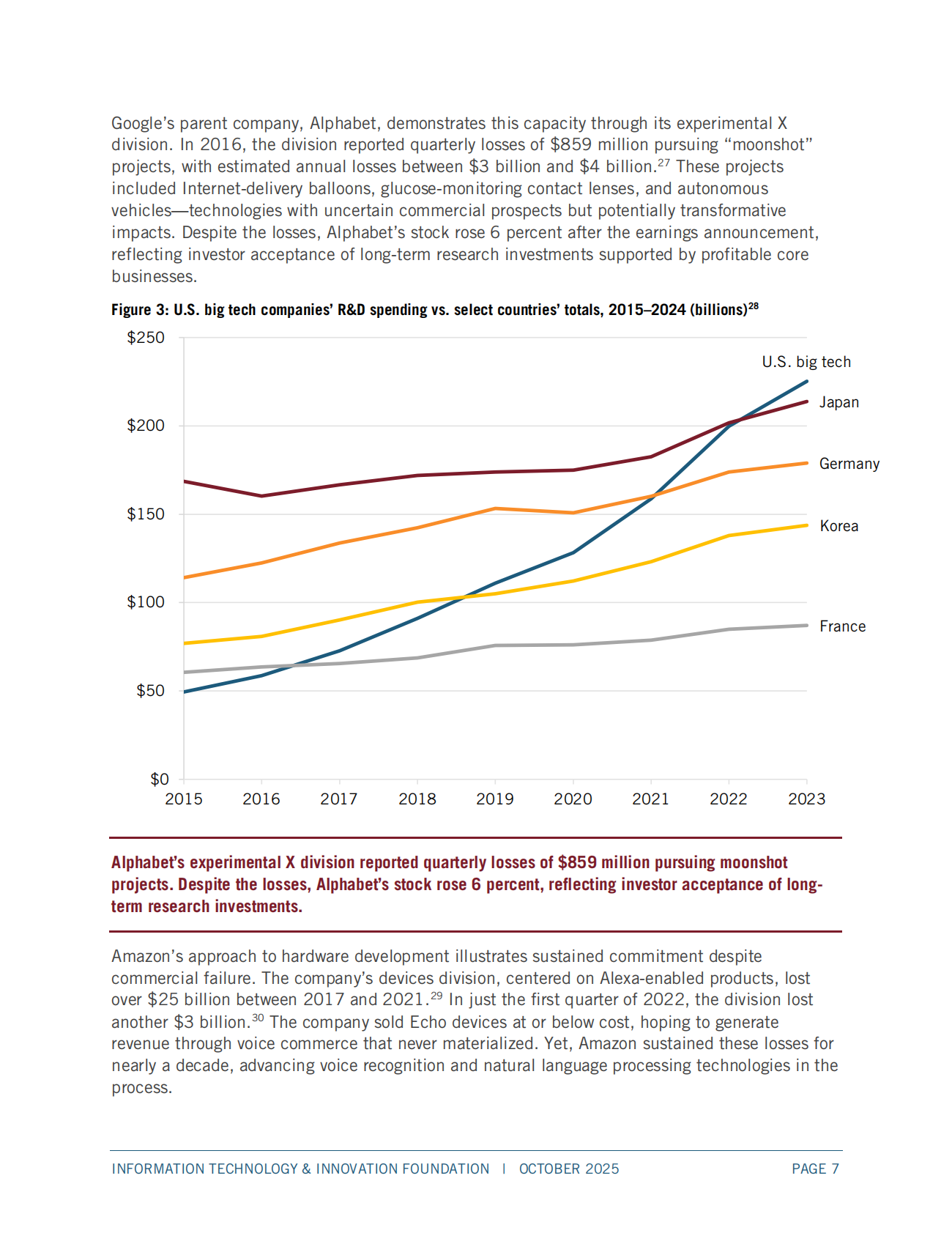 ITIF：2025年冰山一角：理解科技巨头对美国创新和竞争力的全面贡献报告（英文版） 第7页