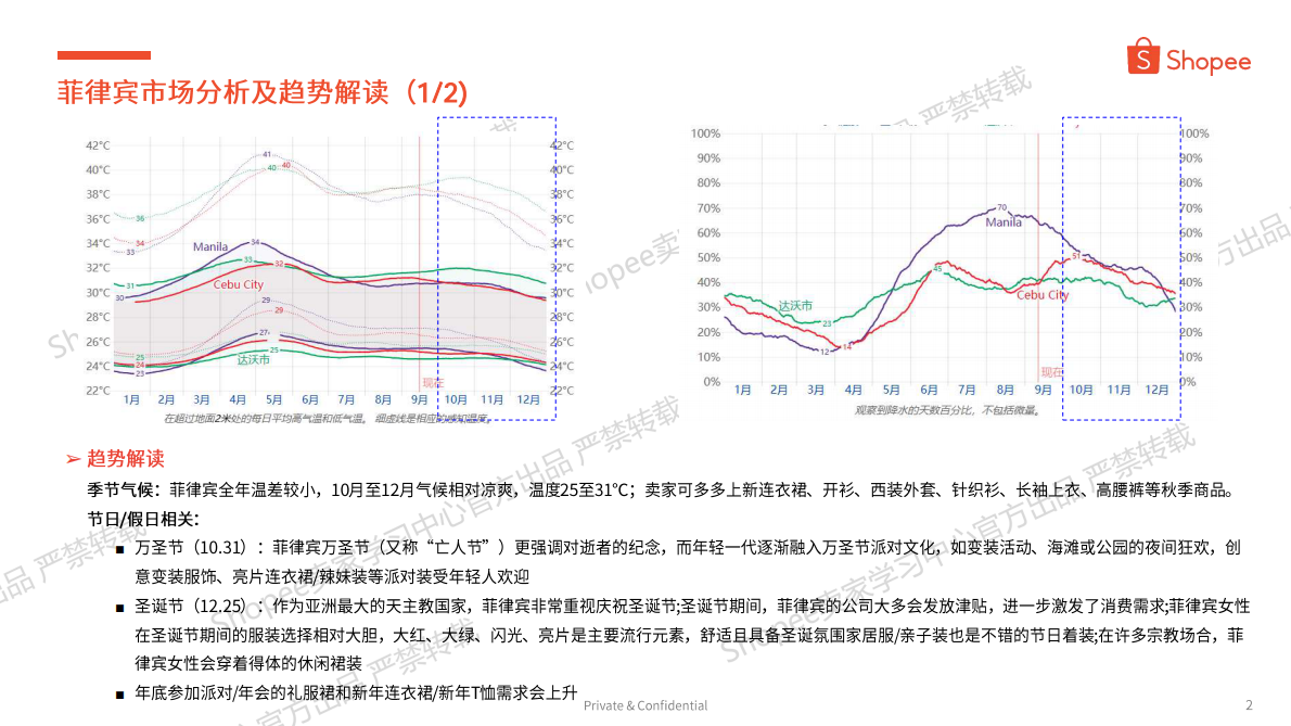 Shopee：2025年第4季度女装品类选品参考报告（下） 第2页