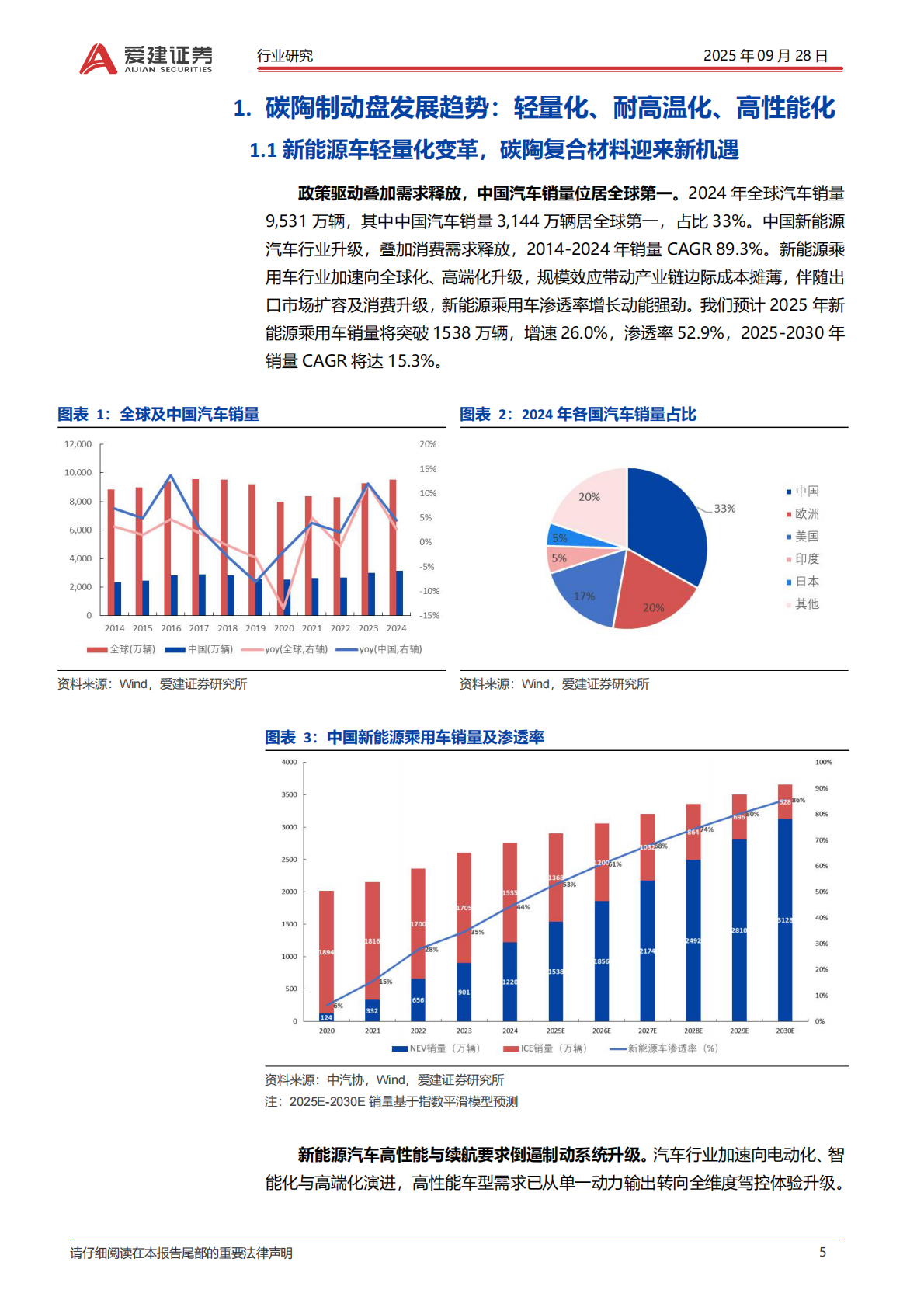 爱建证券：碳陶制动盘行业深度报告：碳陶制动盘，高端标配，自主向上 第5页