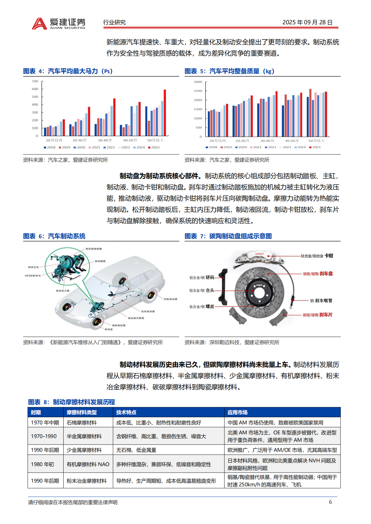 爱建证券：碳陶制动盘行业深度报告：碳陶制动盘，高端标配，自主向上 第6页
